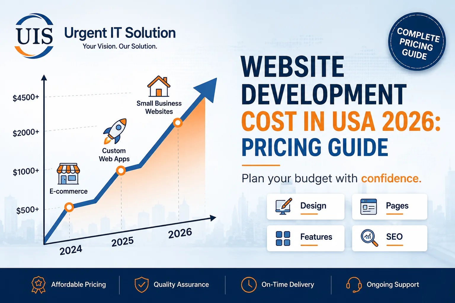 Website Development Cost in USA 2026: Complete Pricing Guide for Businesses