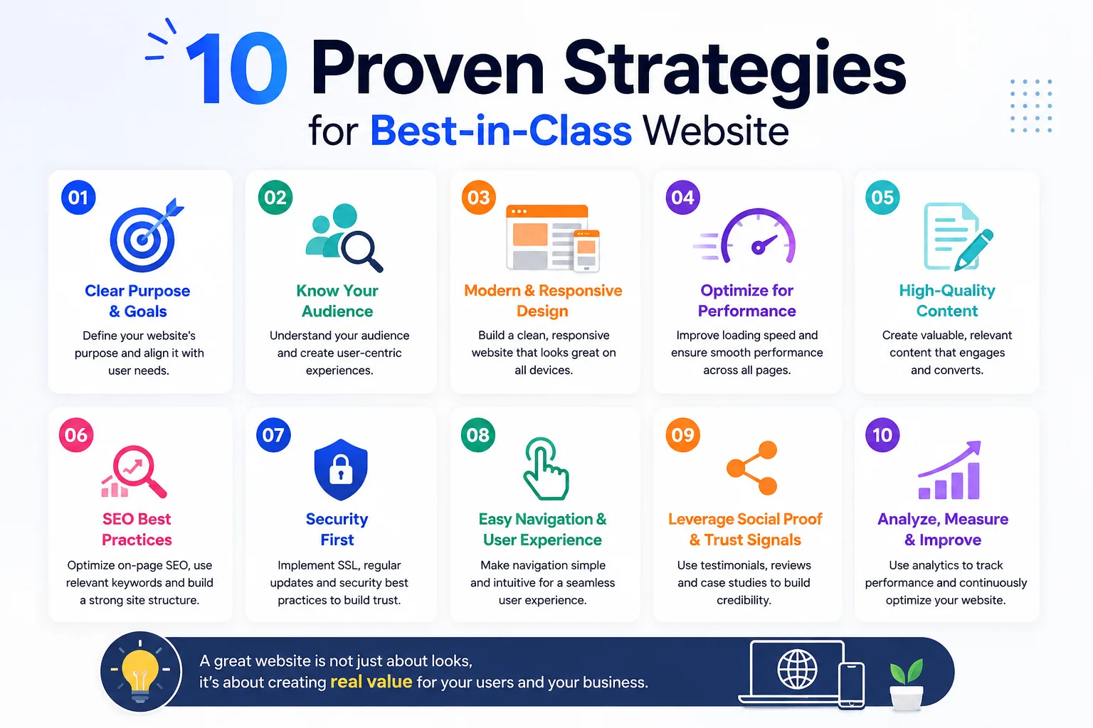 10 Proven Strategies for Best-in-Class Website