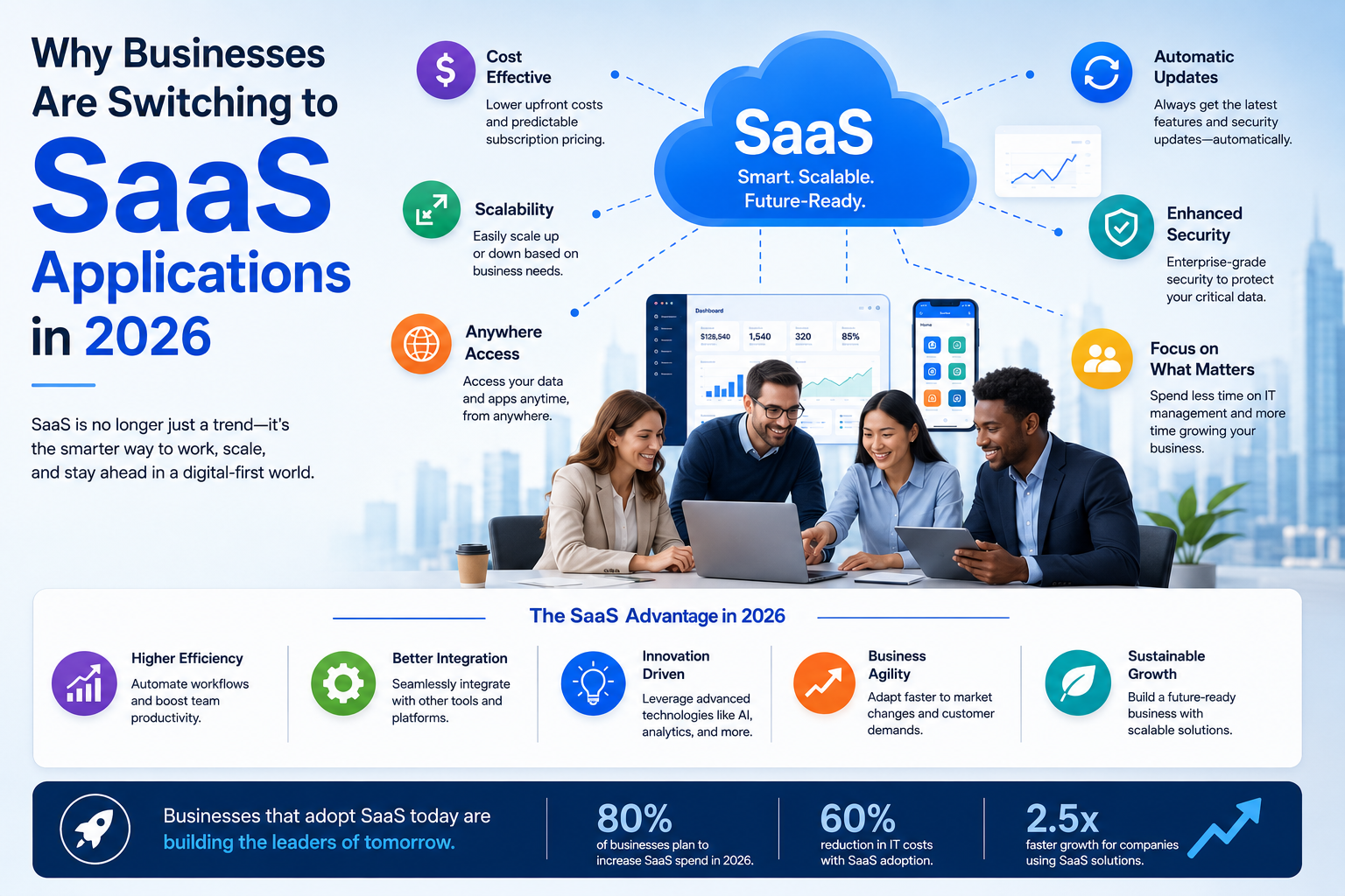 Why Businesses Are Switching to SaaS Applications in 2026
