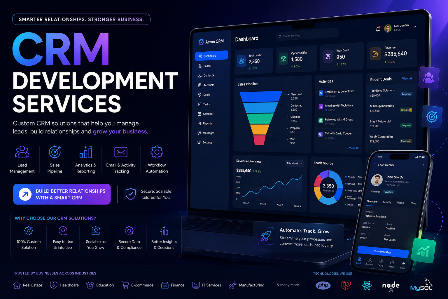 CRM Development Services