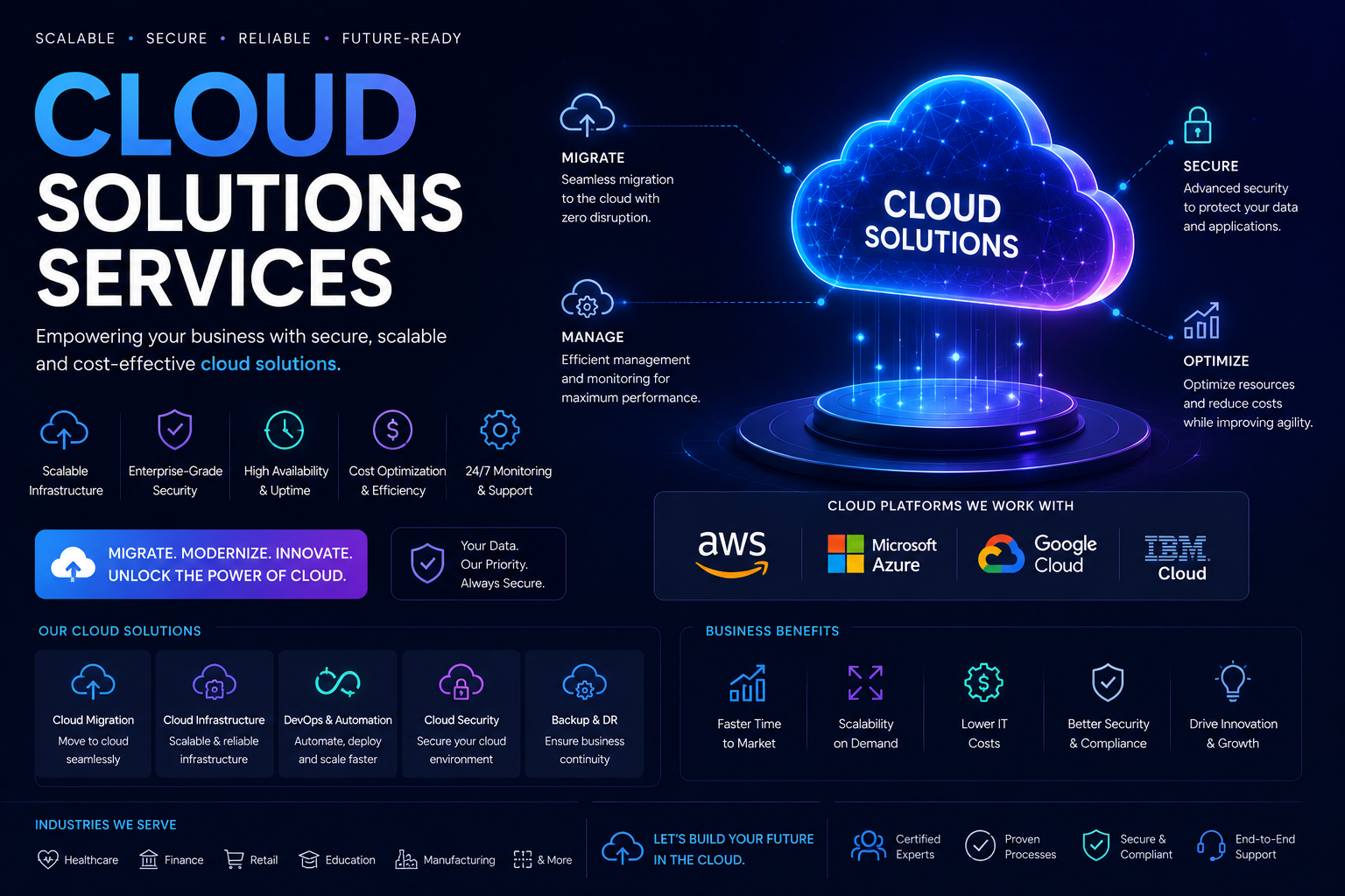 Cloud Solutions Services