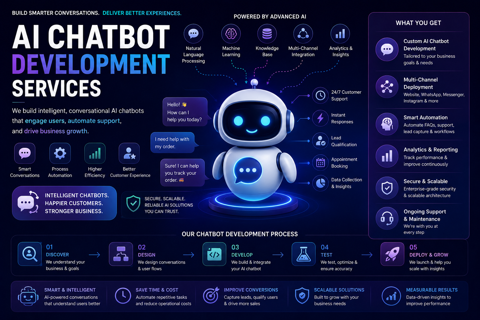 AI Chatbot Development Services