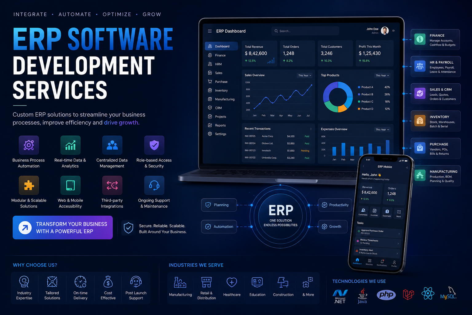ERP Software Development Services