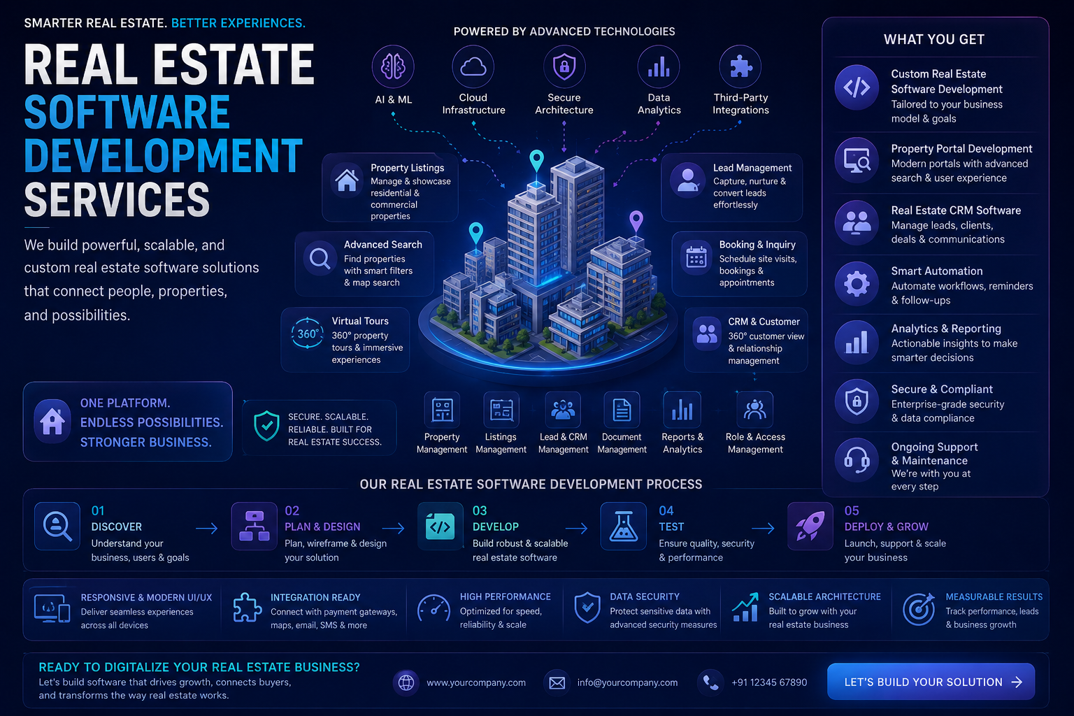 Real Estate Software Development Services