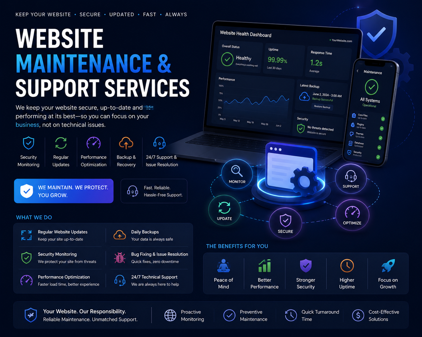 Website Maintenance & Support Services